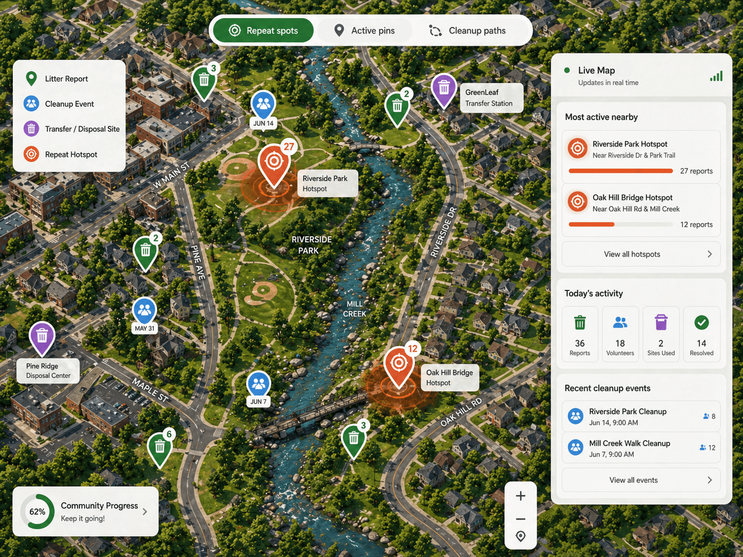 LitterMeNot live cleanup map dashboard showing repeat hotspots, active pins, and cleanup paths